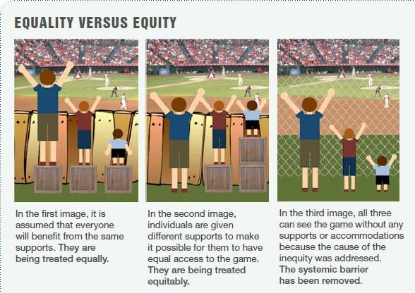 Image result for equity equality barriers removed free image