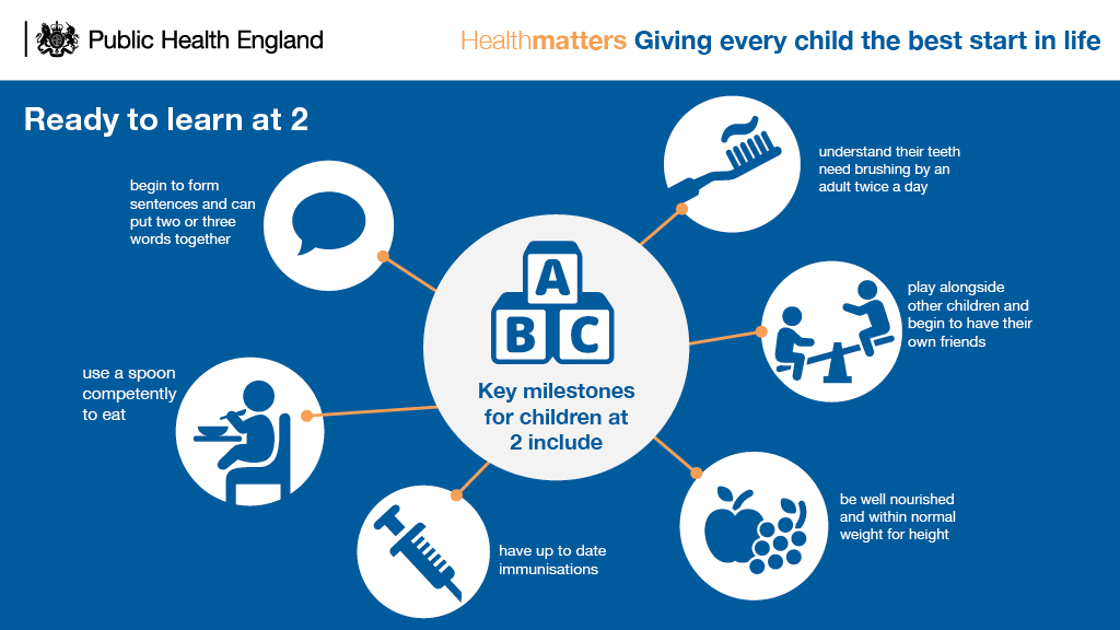 We must increase the number of children ready to learn at 2. More info in #PHEHealthMatters bit.ly/1OkSCve