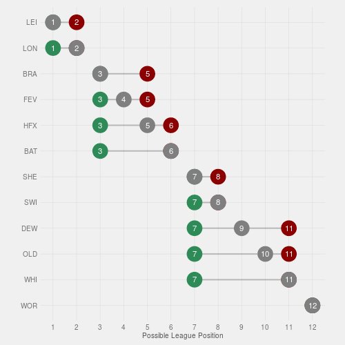RLFanalytics tweet picture