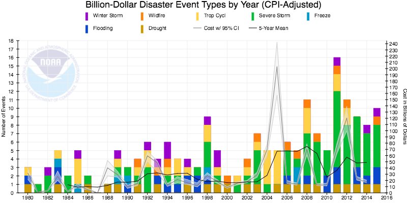 Prof. Katharine Hayhoe tweet media
