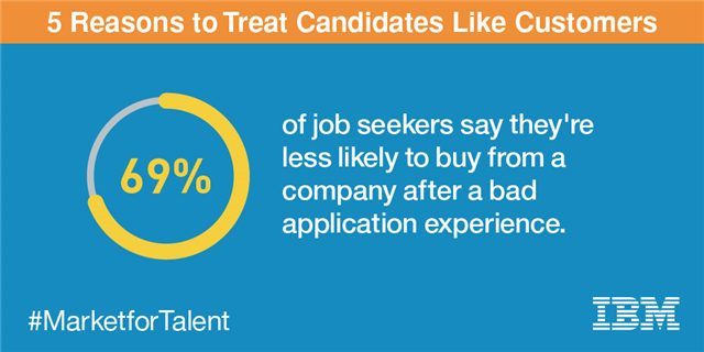 MetcalfHR's tweet photo. Relevant to my Tuesday post if you caught that! #MarketForTalent #recruitment #HR https://t.co/FmJnCaepCC https://t.co/ZzZsv4xuQT