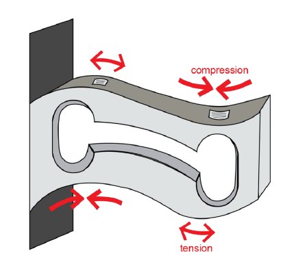 Lesman_Inst's tweet image. Sheer beam load cells work well in floor and bench scales #LesmanWebinar #ApplicationSuccess @SartoriusNA