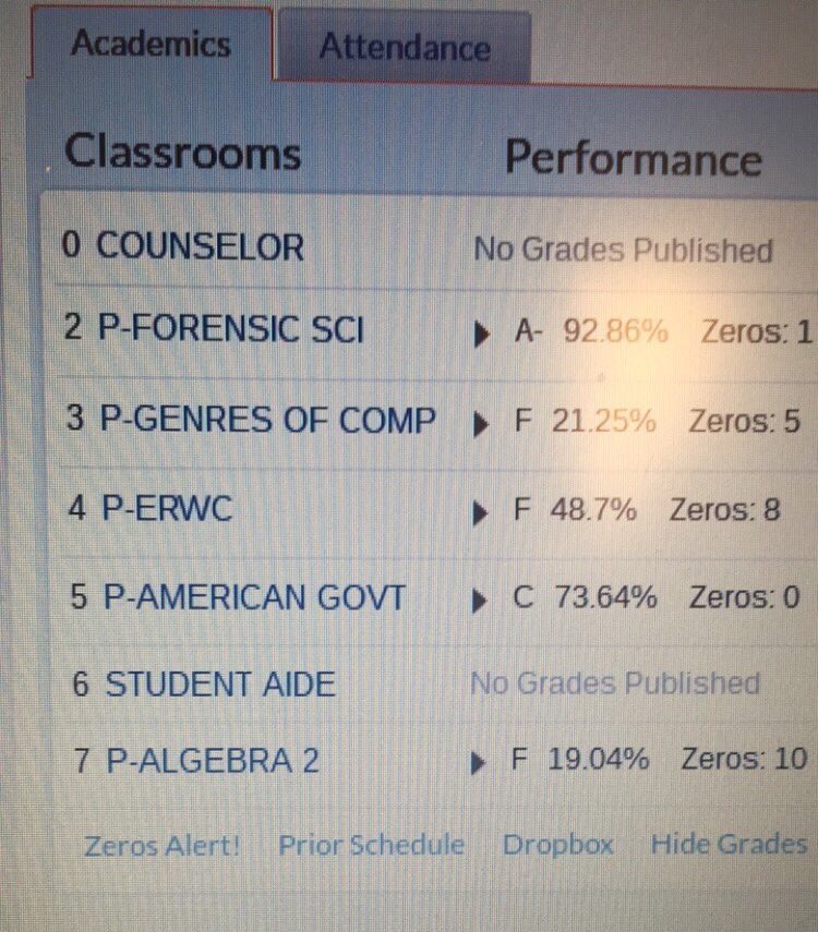 Thee_AbbyLomeli's tweet photo. My grades two weeks ago & my grades now, just gotta pass that last final & I got a solid C 😏#GettingThatDiploma https://t.co/thCwDtTVbY