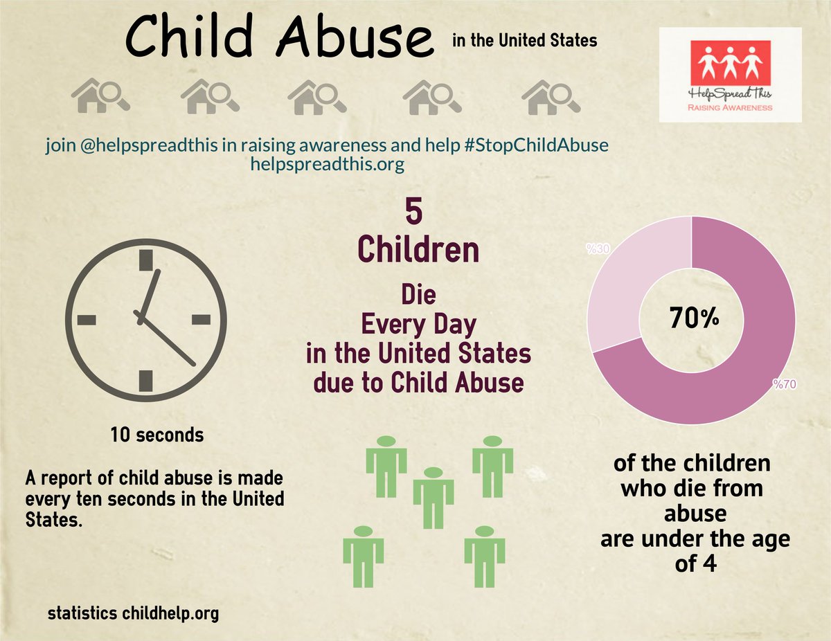 helpspreadthis's tweet photo. #StopChildAbuse
because a child can't
https://t.co/4cLGSCom5O     
https://t.co/DOya6qfkow