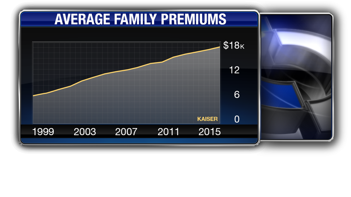 JohnStossel's tweet photo. Under Obamacare, said our President, “Your premiums will go down!”  Not happening. More on my show Friday @ 9pm. https://t.co/izyXr7DISv
