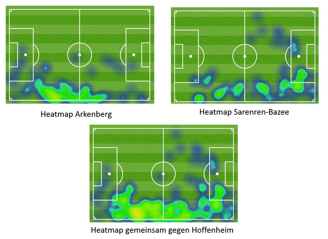 24mal4's tweet photo. Heatmaps von Arkenberg und Sarenren-Bazee im #h96 Spiel gegen Hoffenheim #H96HOF https://t.co/PDdWO3jSoT