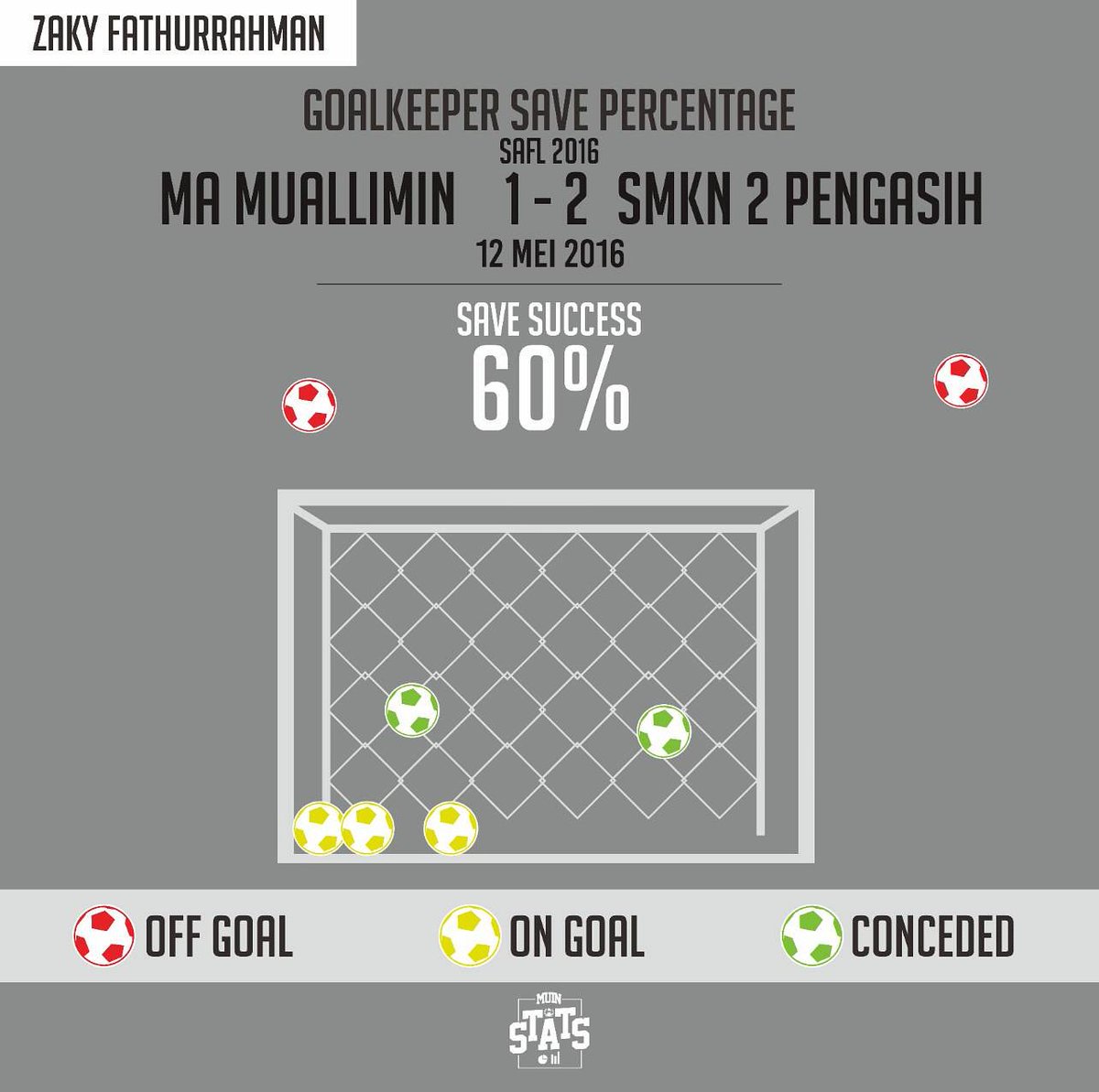 Muin Stats tweet media