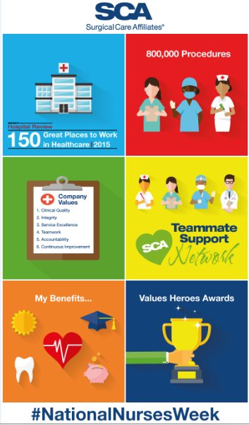 SCA__Health's tweet photo. Today is #InternationalNursesDay so we want to thank our #nurses far and wide for their hard work and determination! https://t.co/lqlJhGEvcB