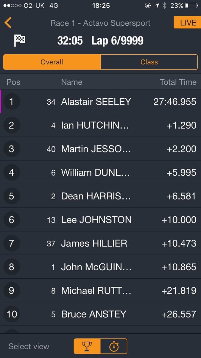 RACING - [Road racing] NW200 2016   - Page 2 CiRdDQhWwAEciYC