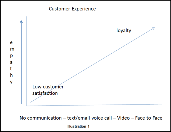 weshayden's tweet photo. Always Be Connecting: The ABC’s of exceptional #customerservice - https://t.co/lF4VnoVNkG
#custserv https://t.co/cUs40hBLxb