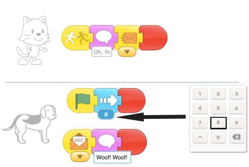 amazingict's tweet photo. Yr 4 have been learning about 'broadcasting' via messages using @ScratchJr An important coding concept! #coding https://t.co/FYPP45ACl2