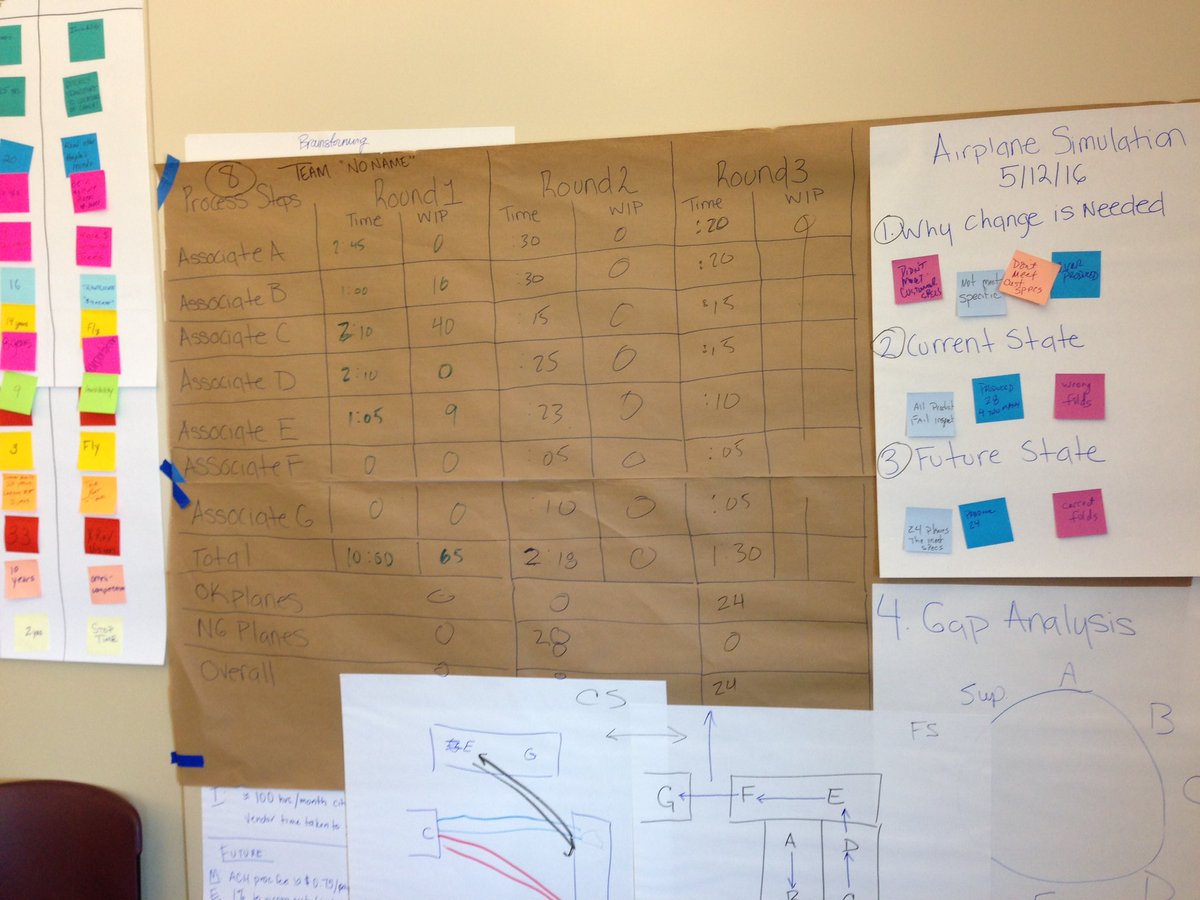 JerraudC's tweet image. @DENPeakAcademy, @lovelandcou &amp;amp; @fortcollinsgov kicked butt in the #LeanSimulation. 24 planes in less than 10 min