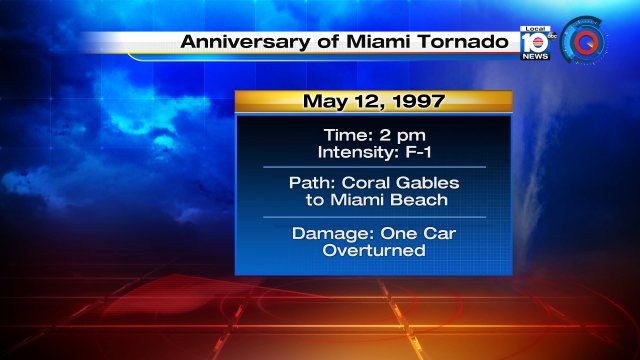 On May 12, 1997, a tornado struck from Coral Gables to Miami Beach.  It was rated an F1, with winds from 73-112 mph. https://t.co/Ih8ZrVEZvy