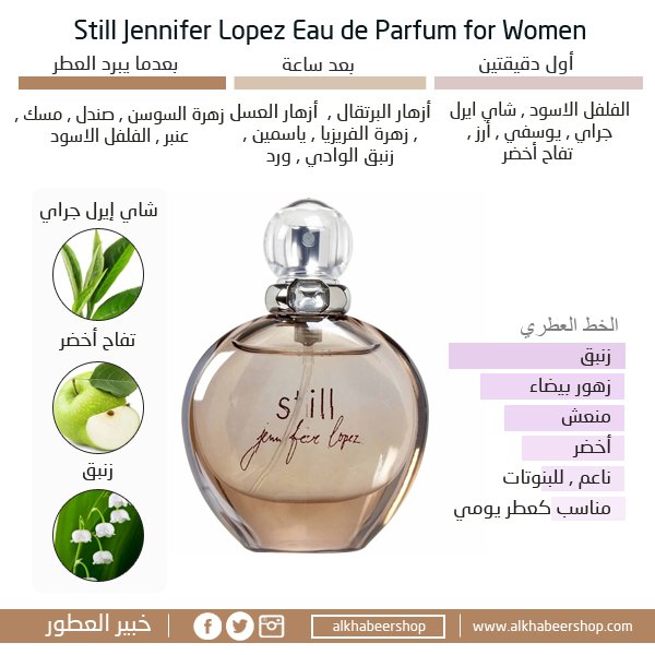 العطور خبير خبير العطور