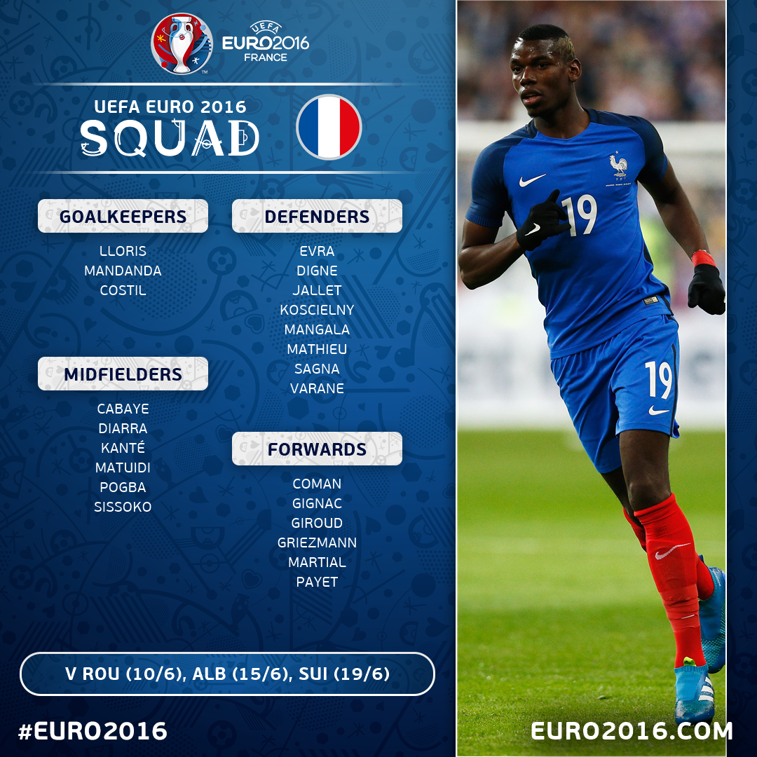 Uefa Euro 2020 On Twitter Official Euro2016 Squad France Announce Their 23