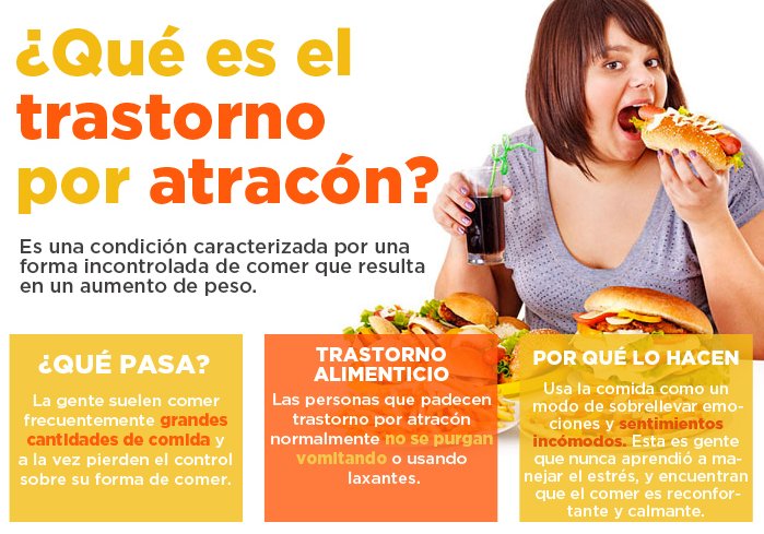AztecaNoticias's tweet photo. ¿Qué es el trastorno por atracón? https://t.co/xe64QI64sk https://t.co/hXsW5B2jyz