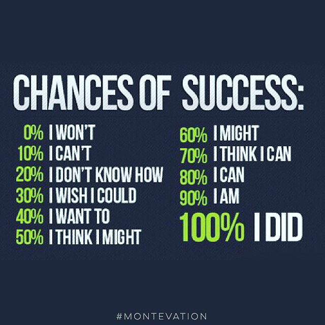 HBMONTE's tweet photo. Chances of success - you decide! #MONTEvation https://t.co/AZoUjYfREz