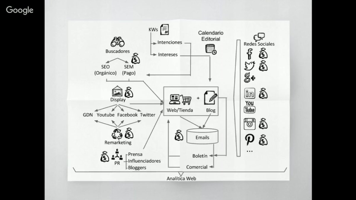 Pily_CU's tweet photo. MAPA para CAMPAÑAS PYMES @PublicarComunid @luis3etancourt #PublicarDigital https://t.co/BsMOw4o19d