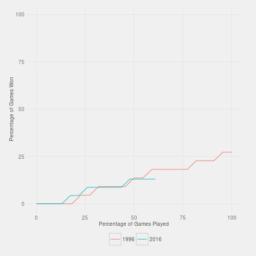 RLFanalytics tweet picture