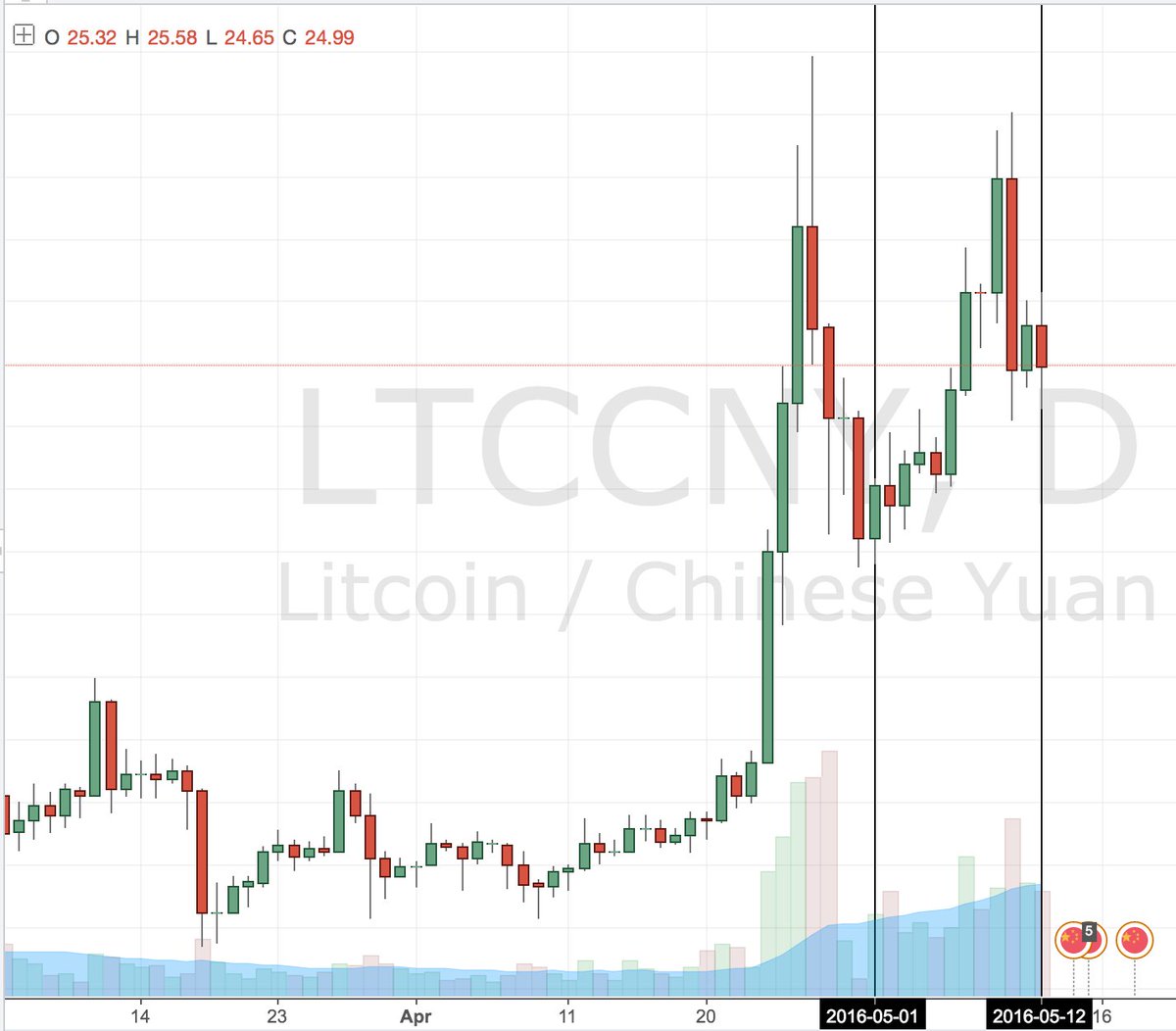 cryptodemedici tweet picture