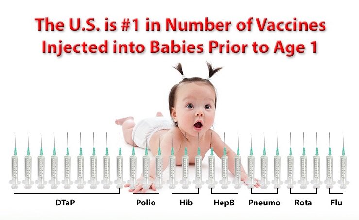 8extremes's tweet photo. Pharma Not Liable for Children hurt by Vaccines How can IT B Mandatory https://t.co/Nvde1zI36b #NOTPP #NOTTIP https://t.co/CV6elWRRjF