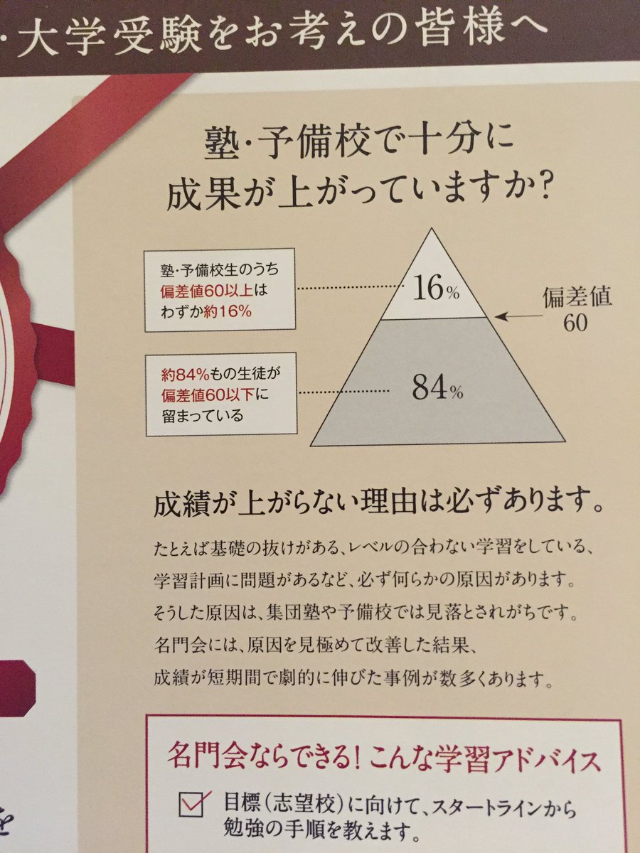 偏差値60以上はわずか約16 と 偏差値をピラミッド型の分布図で示した学習塾の広告にモヤモヤするtl Togetter 偏差値60以上はわずか約16 と 偏差値をピラミッド型の分布図で示した学習塾の広告にモヤモヤするtl Togetter