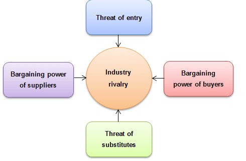 TOPthinking's tweet image. The New sixth force of competition hubs.ly/H02_z2N0