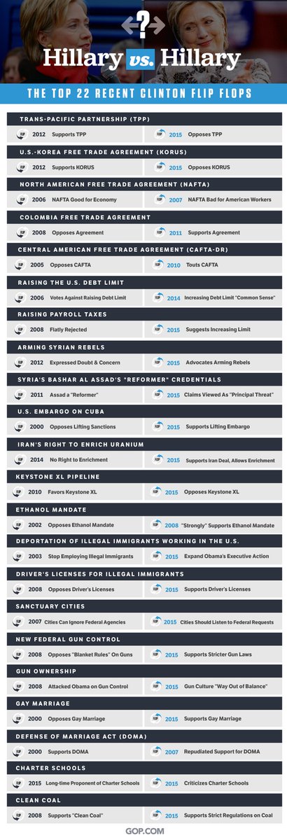 Hillary Clinton Then vs Hillary Clinton Now 