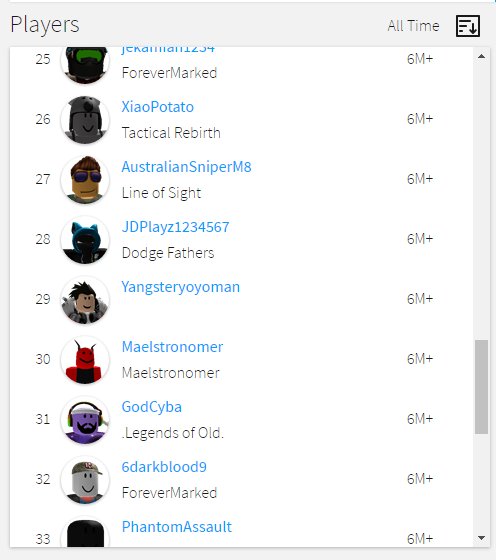 Maelstronomer On Twitter Being 30 On Roblox Phantom Forces - maelstronomer on twitter being 30 on roblox phantom forces reminds me of when i was on so roblox s hex leaderboards