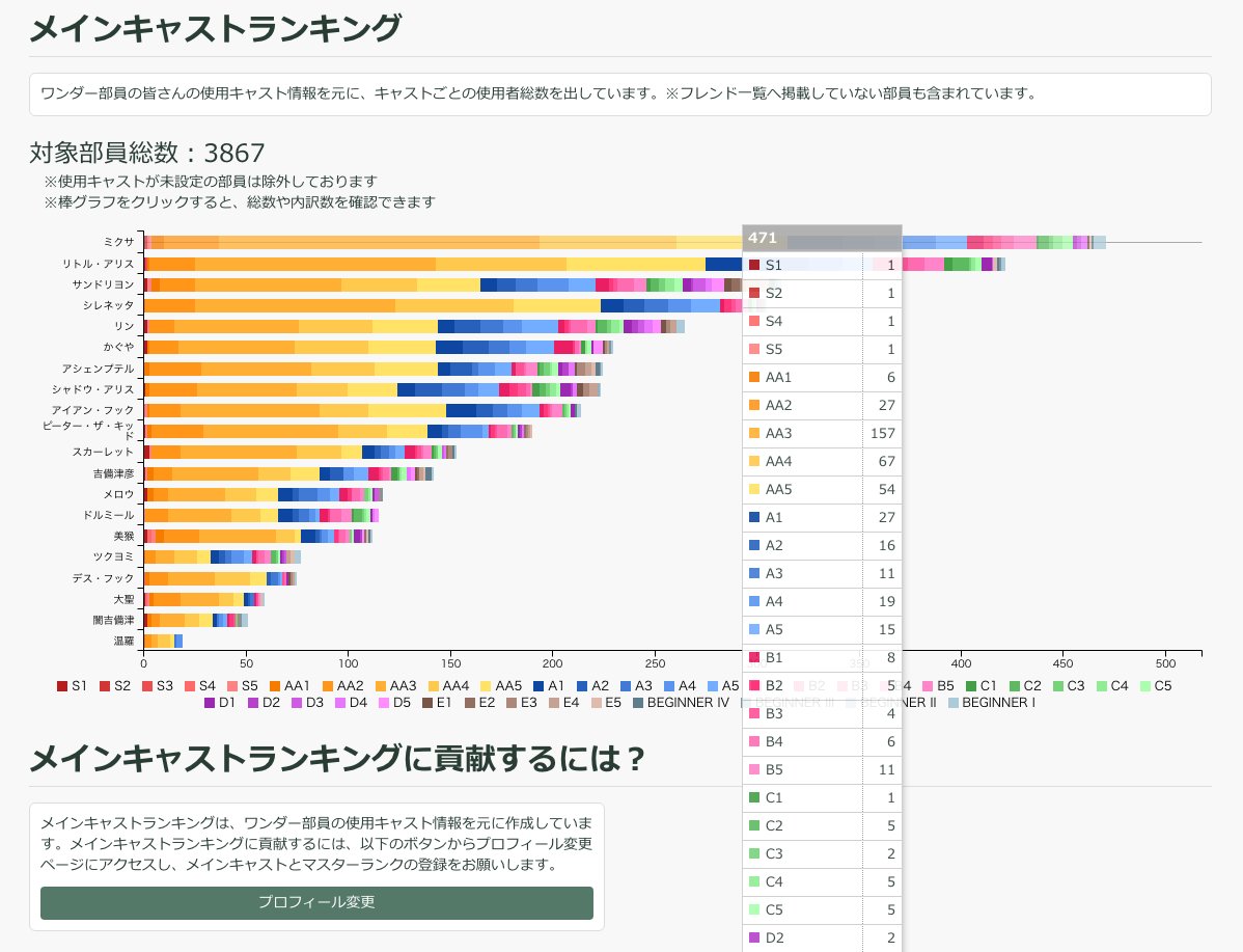 本気でやっつけてやるんだから Wlw Honkideya Twitter