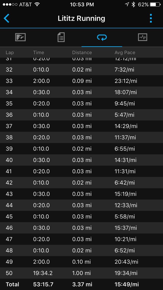 lisarothacker's tweet image. Already working on my #GETYOURPR goal. Tonight was a good hard session of 30-20-10 intervals at the track.