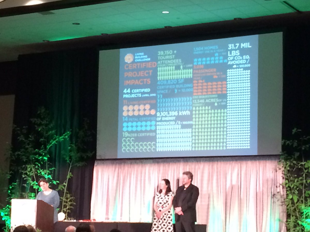 greylee's tweet photo. #awesome stats on #livingbuildings @Living_Future #banquet tonight, nice work #procorps on #achievements https://t.co/LSeDZ3Lsb1