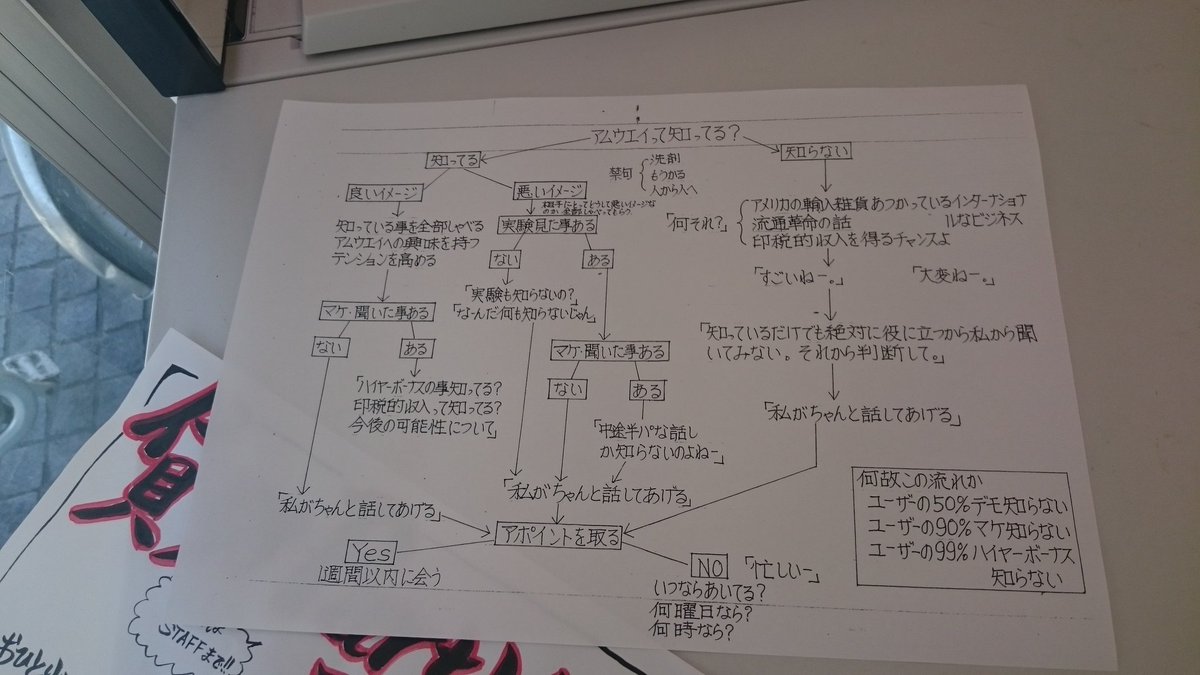 うっかりミス コンビニコピー機に忘れられた書類がアムウェイ勧誘用トークスクリプトだった うp 様々な意見が飛び交う Togetter