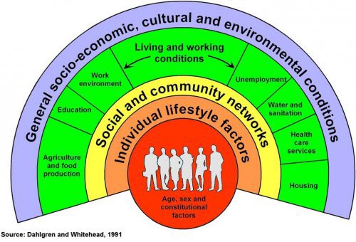 kennygibsonnhs's tweet photo. #NursesWeek2016 - my nursing passion is population health and tackling equalities, especially the underserved https://t.co/xBViPjJniI
