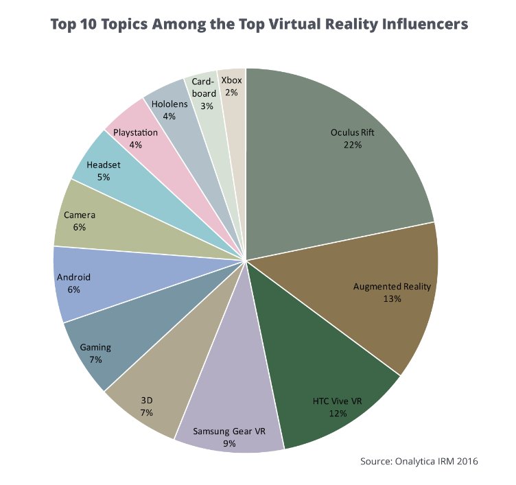 Bullshit! How is porn not on this list, <a href="/Onalytica/">onalytica</a>.. You're obviously asking the wrong questions...