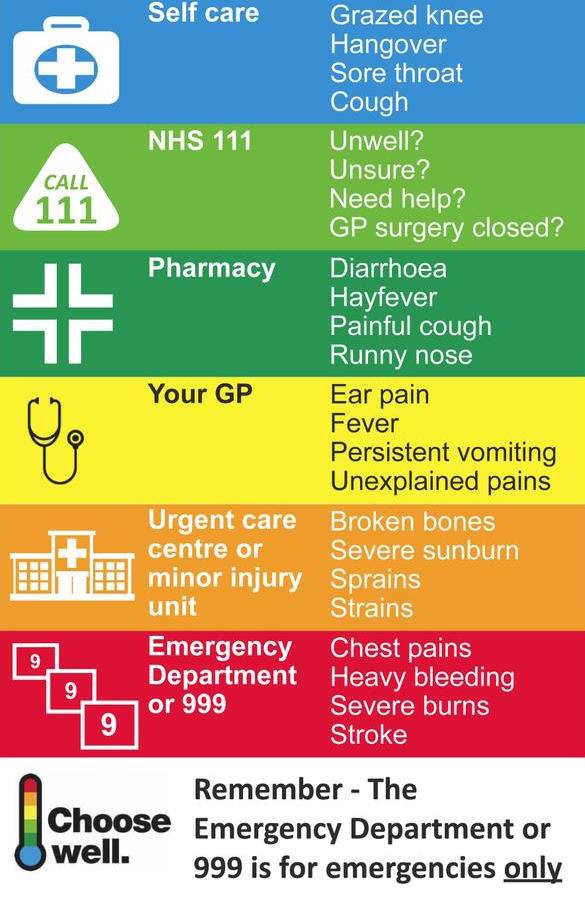 ThamesAmb's tweet image. With the increased pressures on the #NHS . #ChooseWell before calling 999 #EMERGENCY #ambulance