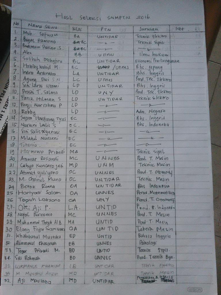 SMK N 1 MAGELANG tweet media