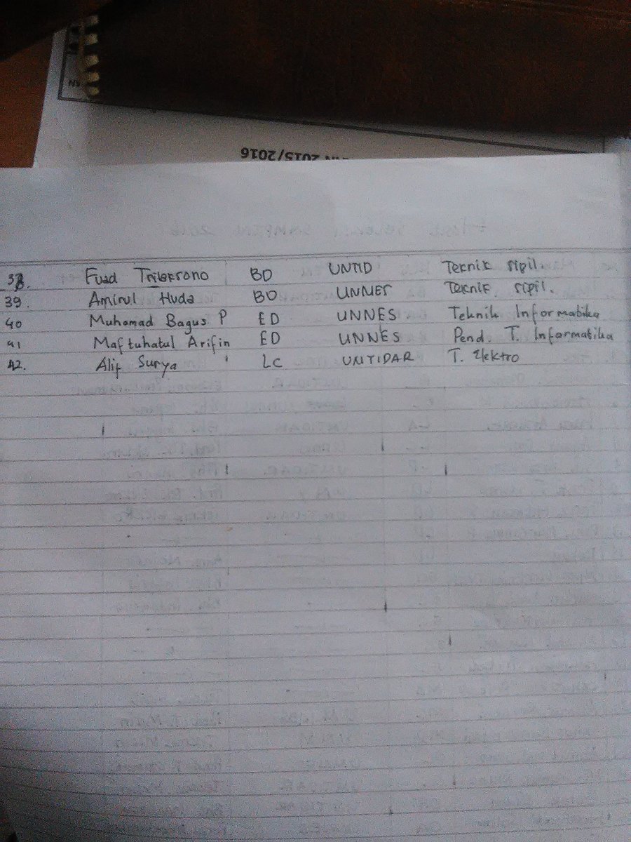 Ini yang LOLOS SNMPTN 2016. Selamat ya....

Maaf telat. Soalnya kemarin ada yg blm konfirm ke BK 😊