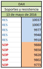 MERCADOS EUROPEOS - Página 15 CiUMJGKU4AAaMHZ