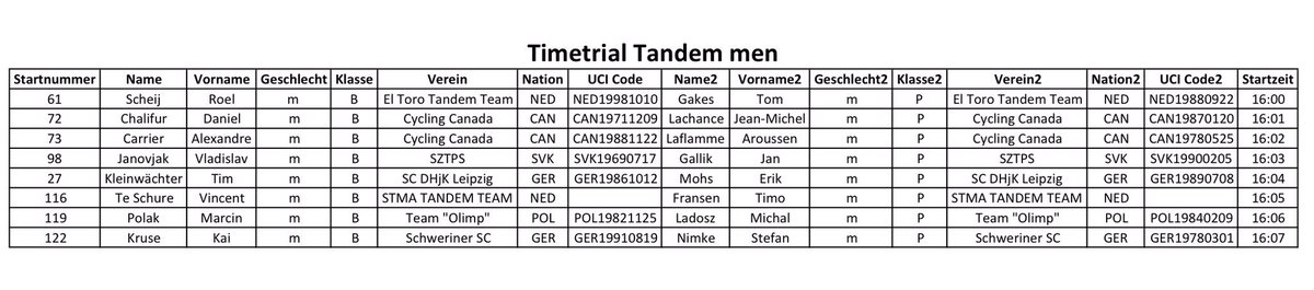 TeamVIT's tweet photo. Startlijst van onze eerste @UCI_paracycling wedstrijd van het seizoen. #tandem #Cologne #timetrial https://t.co/MpfCQ42hf2
