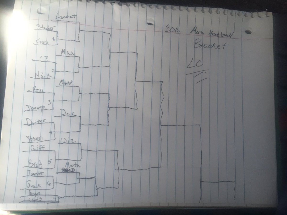 joegraz4's tweet photo. 2016 Mario Baseball Bracket βΎοΈπ₯ #JasperBound https://t.co/x4WHscEM6h