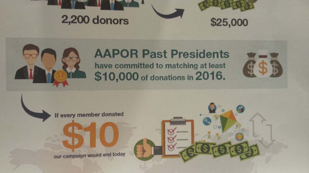 Make AAPOR past presidents put their money where their mouths are! AAPOR kicks off matching campaign. #AAPOR