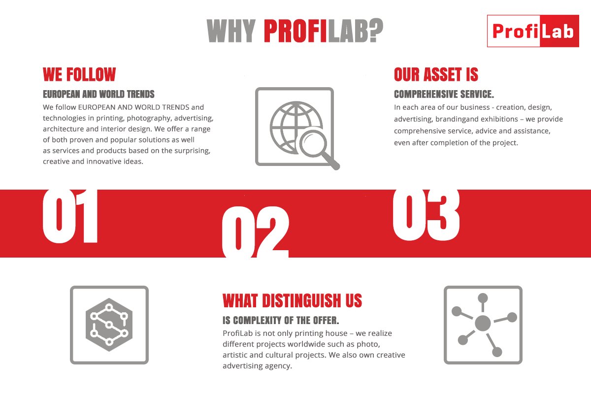 ProfiLab tweet media