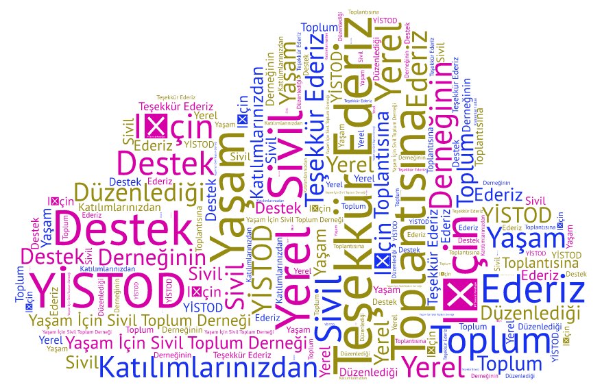 yistod's tweet photo. Kızların okula devamını sağlamak için düzenlediğimiz destek toplantısına katılan, herkese teşekkürler. https://t.co/VIrvwTZCek