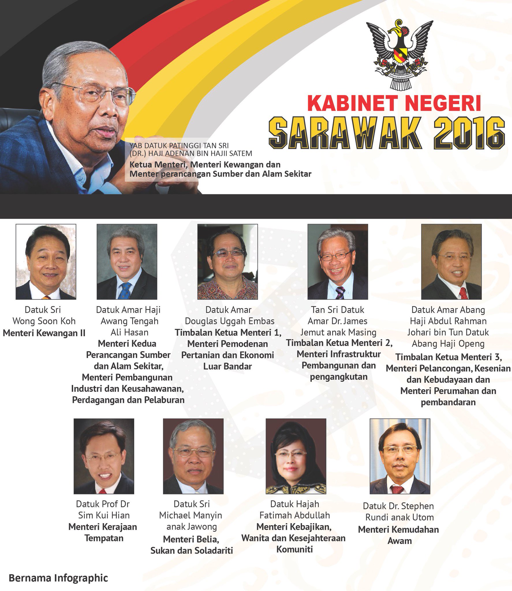 Sarawak cabinet