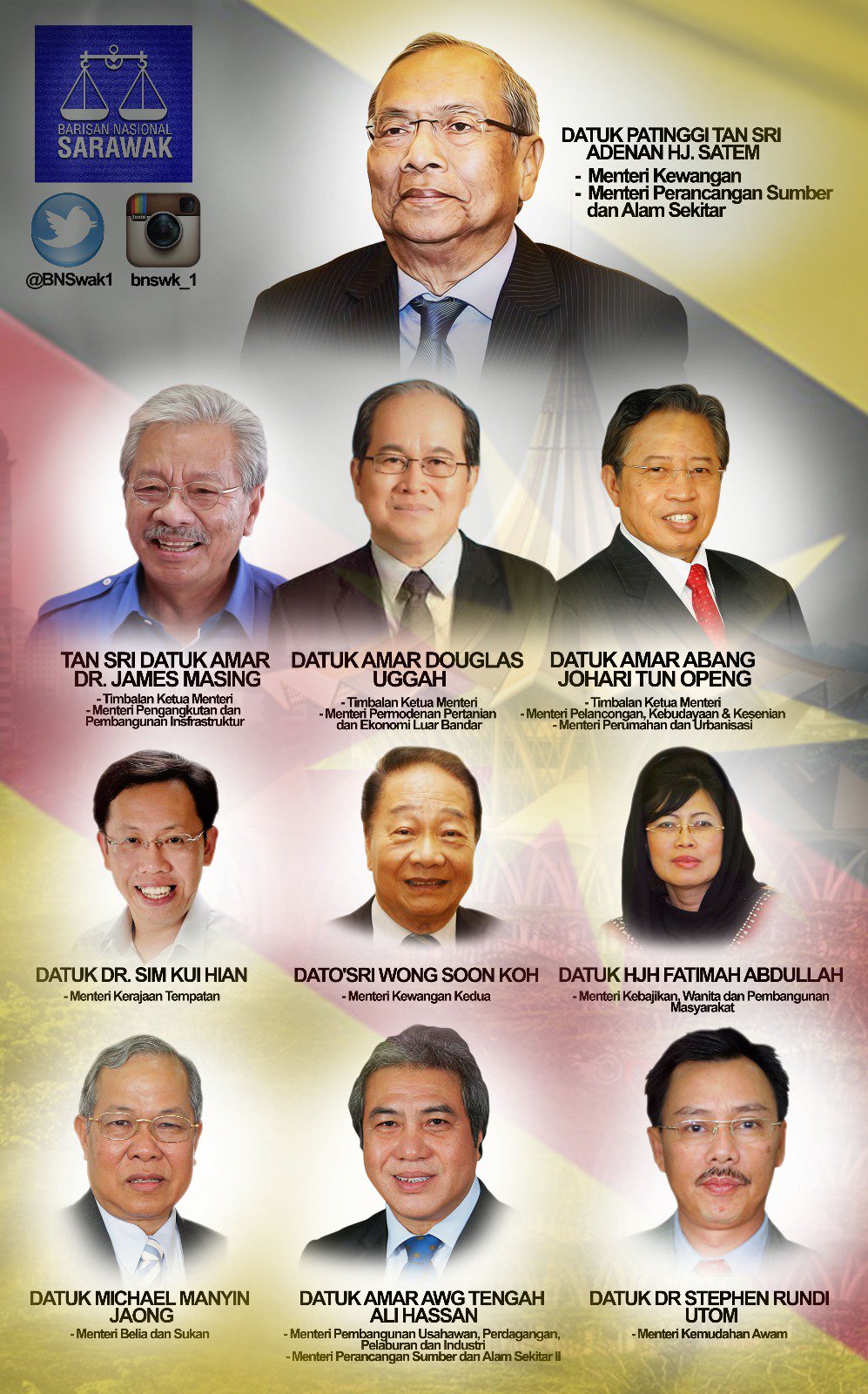 Cabinet sarawak Sarawak cabinet