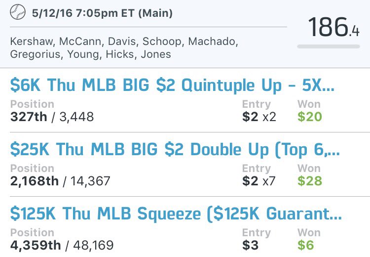 DFSPowerPro's tweet image. Another win last night, we are heating up in MLB.  Only $10/week for access.