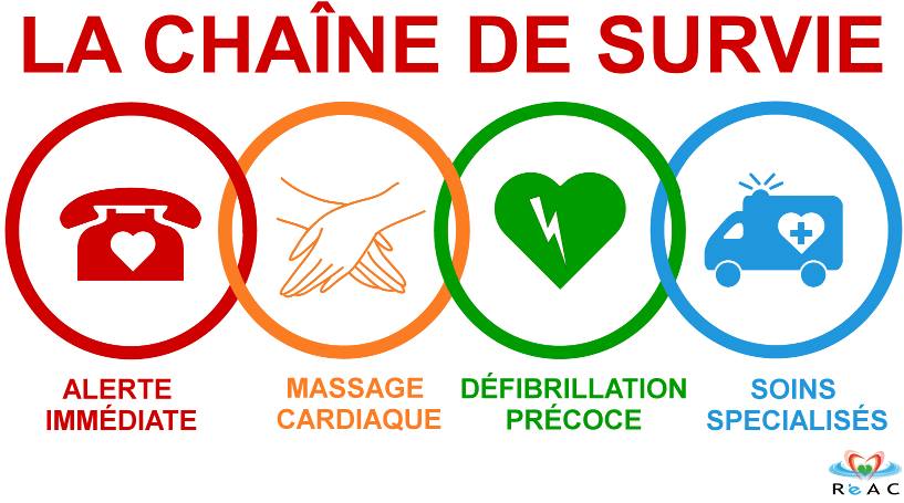 #Vendredi13 . Vous avez peur qu'un malheur arrive aujourd'hui ?
Vous savez comment réagir ! 
#Gestesquisauvent