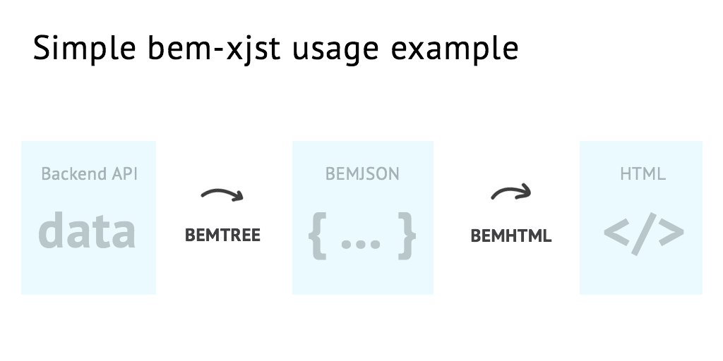 You don’t know how to get HTML from your data/DB/API? Here is simple bem-xjst example: github.com/bem/bem-xjst/t…