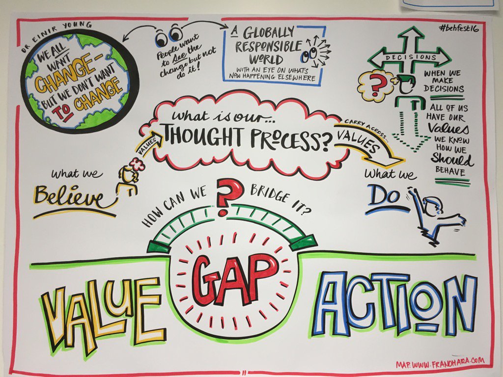 Bridging the gap between value and action #behfest16 #psychology #pontio #innovation <a href="/BangorUni/">Bangor University</a>
